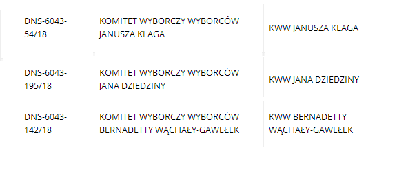 komitety 1
