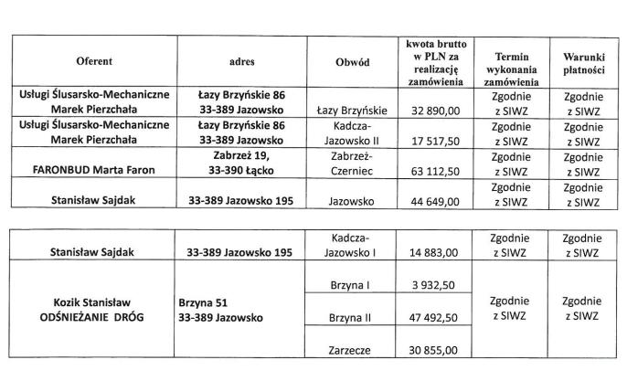 przetarg odsniezanie