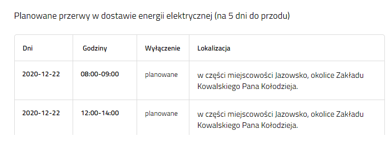 wylaczenia 2112