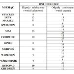 Harmonogram odbioru odpadów w 2020 roku Harmonogram odbioru odpadów w 2020 roku